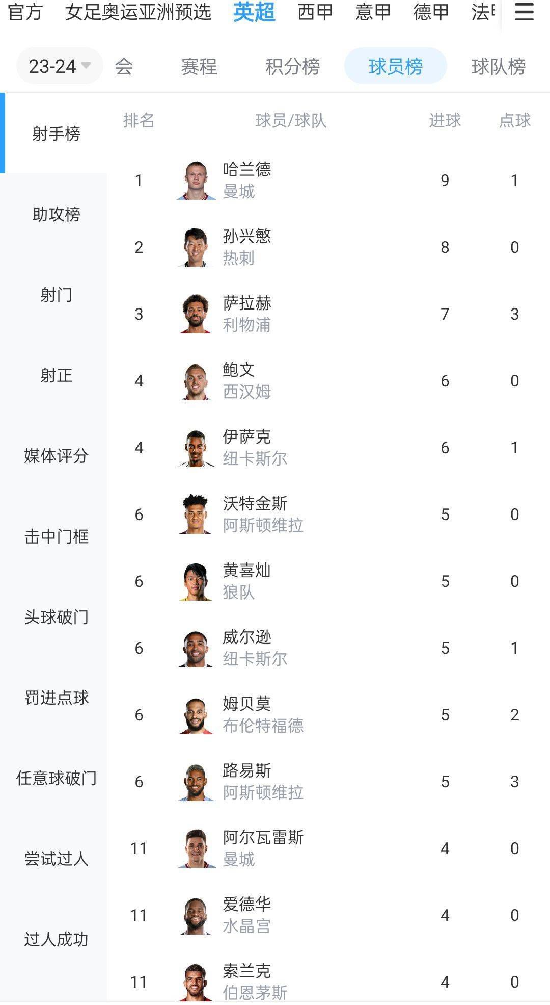 谈及主帅小赫内斯，威尔勒表示：“他100%与斯图加特有认同感，我们想要一起打造一点东西，这很关键，也需要花更长的时间。